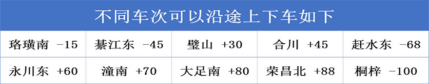 到貴州旅游上車點