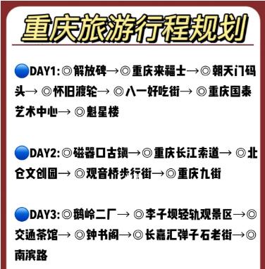 重慶3日游行程規劃.jpg